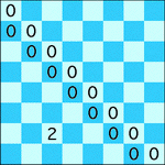 معمای شطرنج: تهدیدهای پنهان (شماره 7)