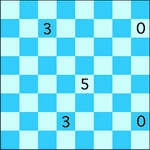 معمای شطرنج: تهدیدهای پنهان (شماره 3)